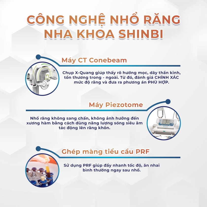 Sử dụng kỹ thuật ít xâm lấn – giảm căng thẳng cho bệnh nhân Sử dụng kỹ thuật ít xâm lấn – giảm căng thẳng cho bệnh nhân