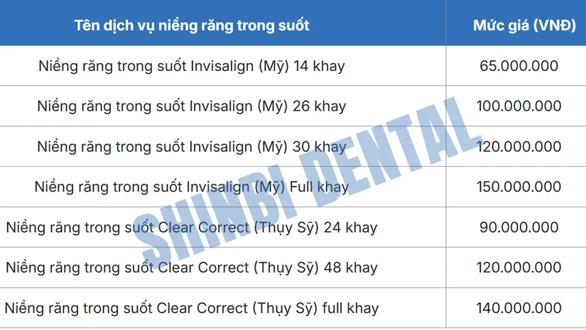 Bảng giá nha khoa tại Hải Phòng [Cập nhật 1 giờ trước]