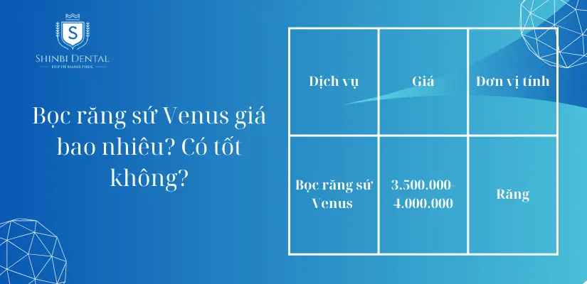 Chi phí bọc răng sứ Venus giá bao nhiêu tiền?