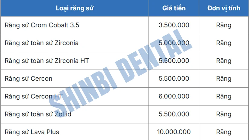 Giá bọc răng sứ Lava bao nhiêu tiền? Có đắt không?